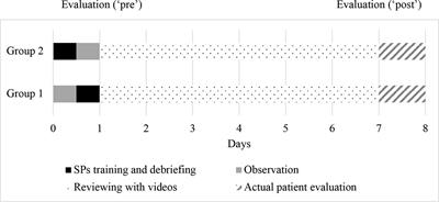 Single-Day Simulation-Based Training Improves Communication and Psychiatric Skills of Medical Students